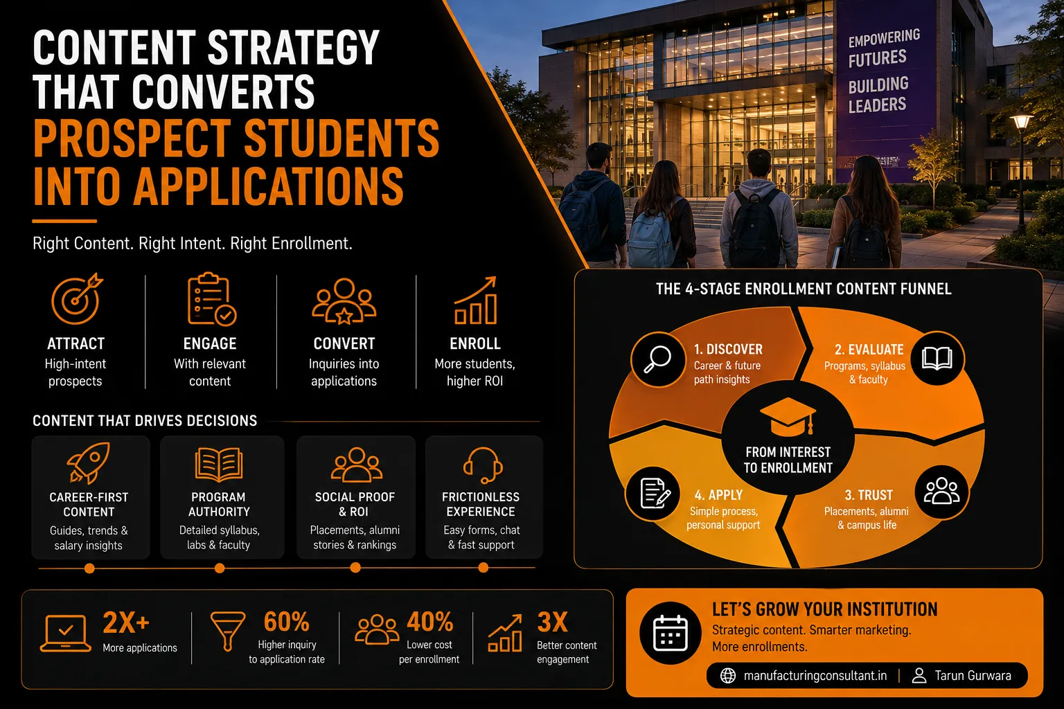 Content Strategy That Converts Prospect Students into Applications | Tarun Gurwara