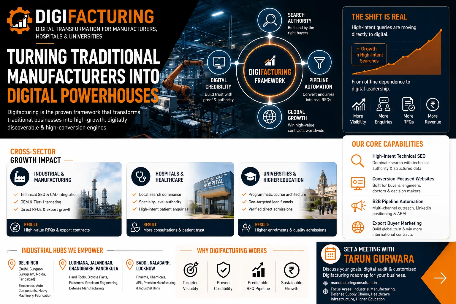 Digifacturing Explained: Turning Traditional Manufacturers into Digital Powerhouses