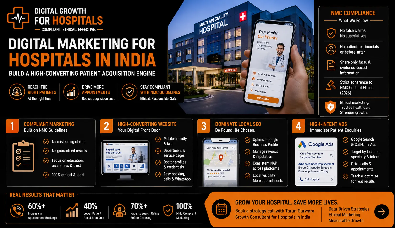Digital Marketing for Hospitals in India: Patient Acquisition Guide | Tarun Gurwara
