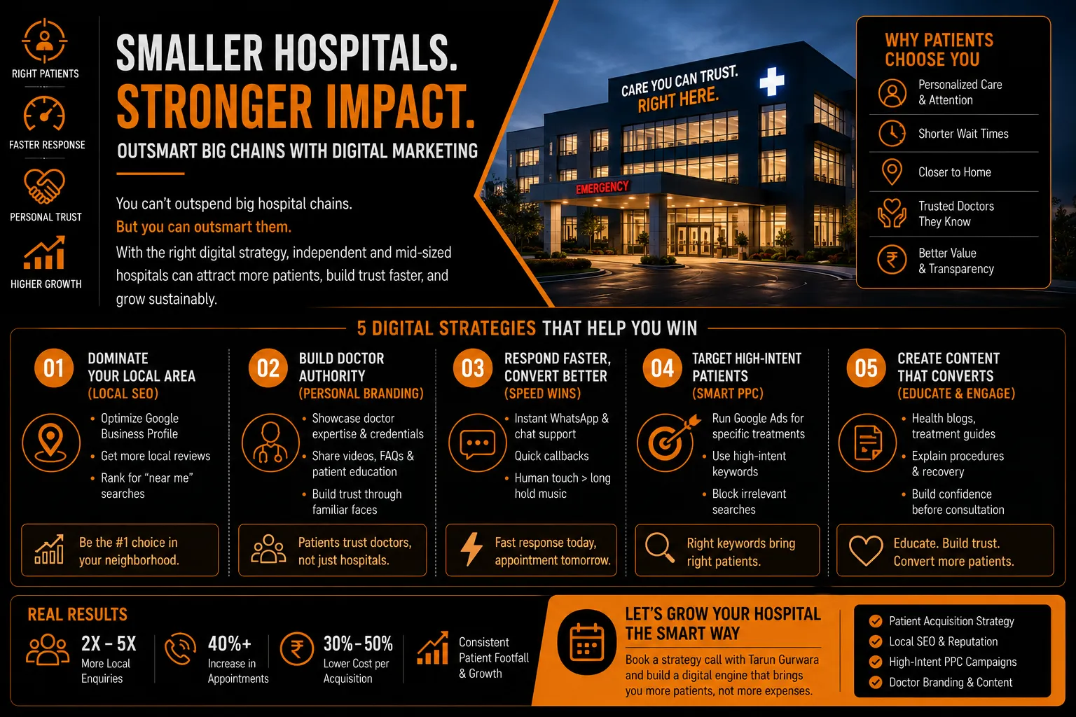 How Hospitals Can Compete with Big Chains Using Digital Marketing | Tarun Gurwara