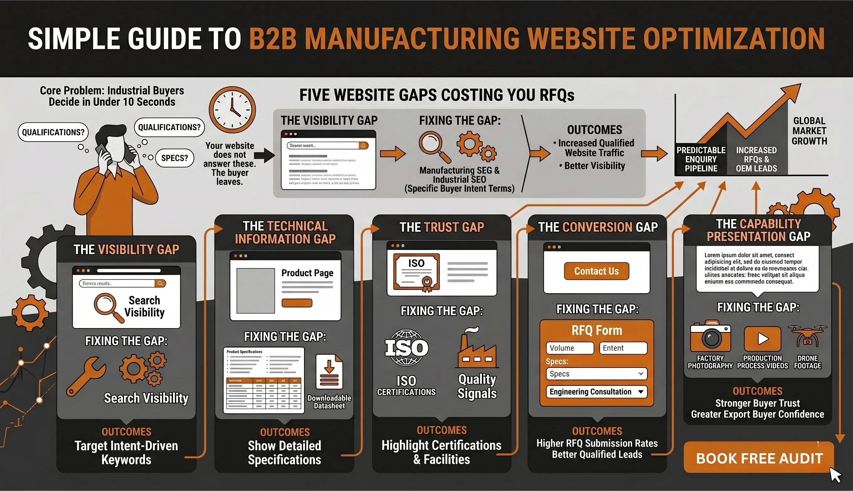 How to Improve Your Website for Industrial Buyers - Digifacturing Guide