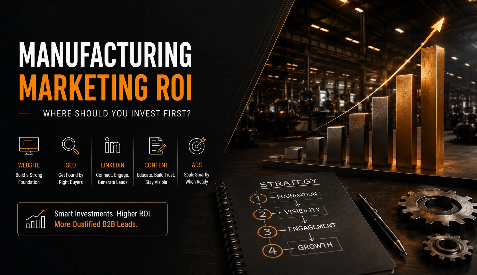 Manufacturing Marketing ROI: Where Should You Invest First?