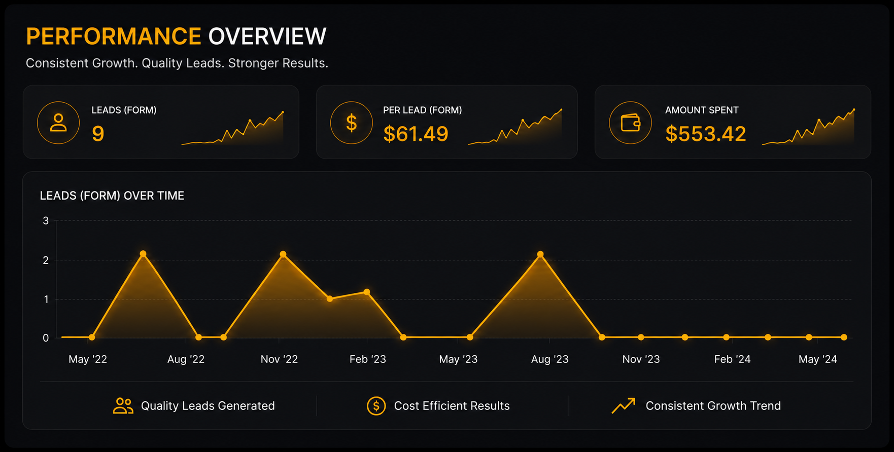 Export digital dashboard - international lead pipeline for an Ahmedabad manufacturer
