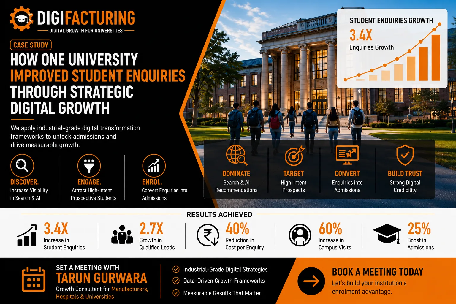 How One University Improved Student Enquiries Through Strategic Digital Growth